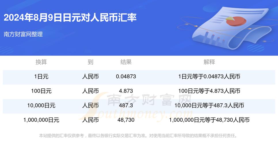 在中国银行用人民币兑换日元需要带什么证件?