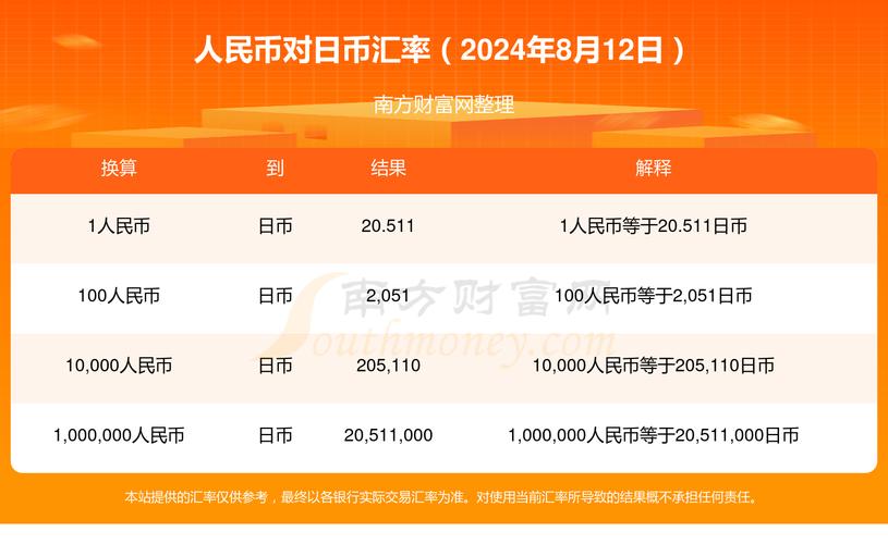 人民币兑换日元到哪个银行