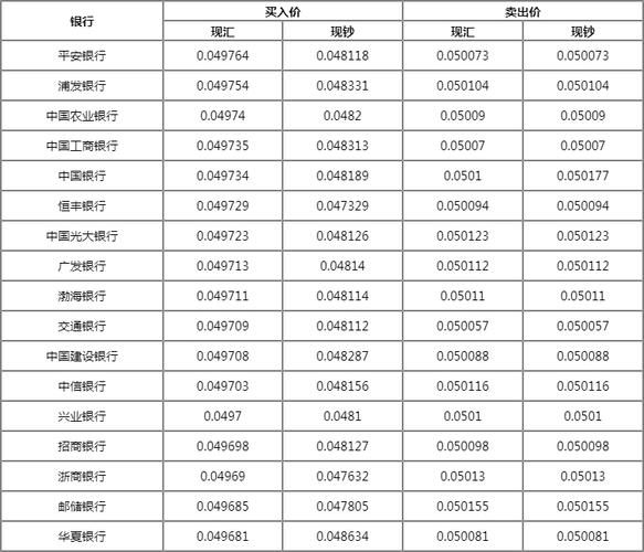 现在银行可以直接用人民币换日元吗?