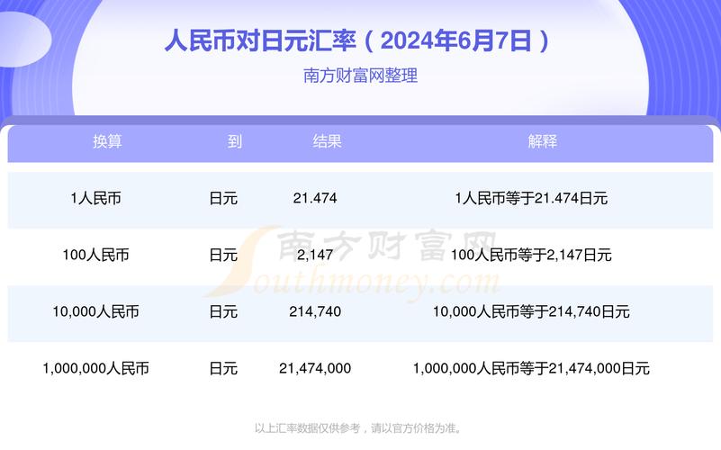 人民币怎么兑换日元
