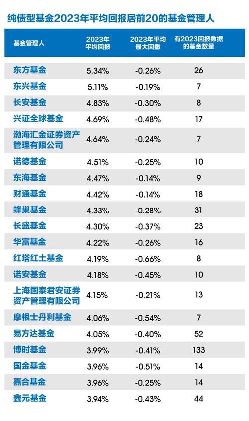 纯债基金和银行理财产品哪个收益高
