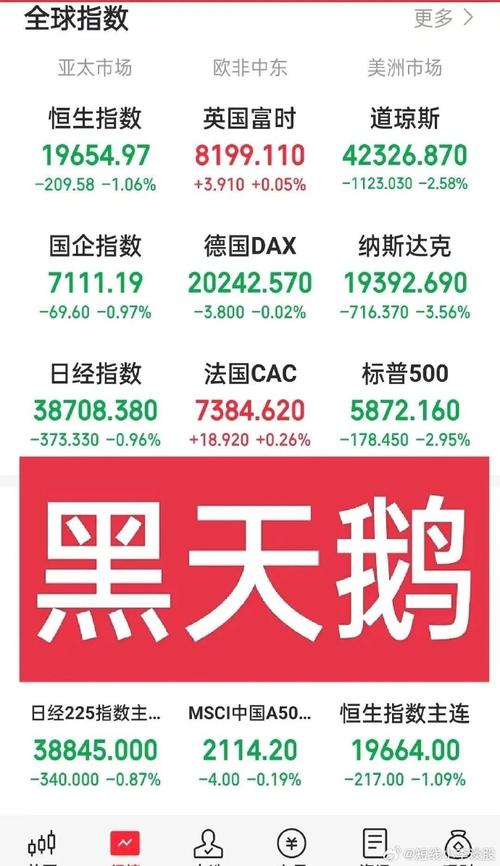 债市频曝黑天鹅,对gu市到底是利好还是利空?