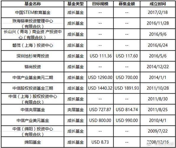 突然发现有很多基金退出了市场,这是什么原因造成的?