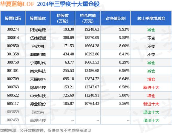 我是07年购买的华夏蓝筹(25000股)至今能分多少钱