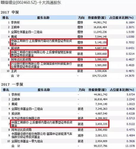 华夏蓝筹基金什么时候分红
