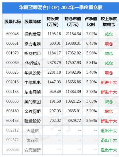 华夏蓝筹基金净值