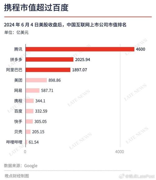 移动和腾讯的总市值多少?