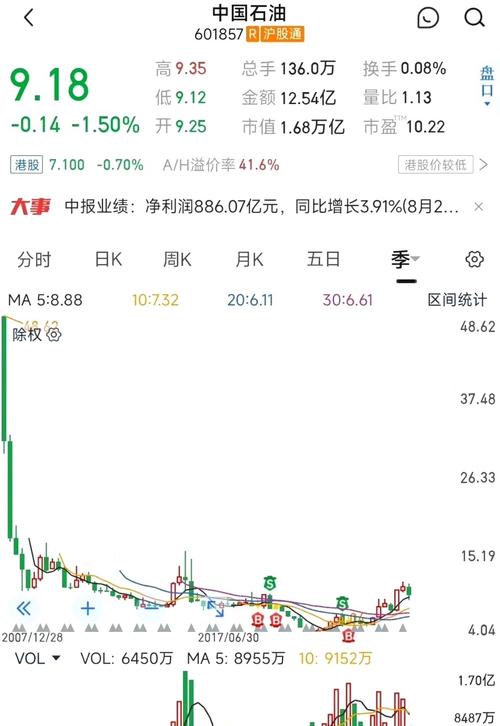 历史市值比较高的公司是多少?听说中国石油曾经达到1.1万亿美元,不知道是...