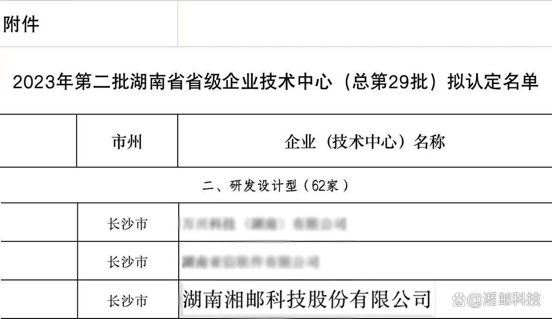 湖南湘邮科技股份有限公司技术实力