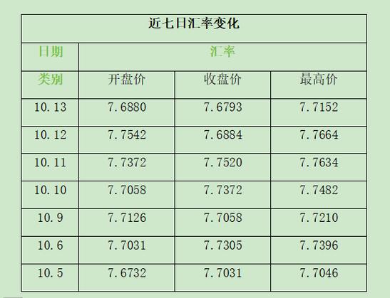 欧元和人民币间的汇率是多少?要最新消息哦