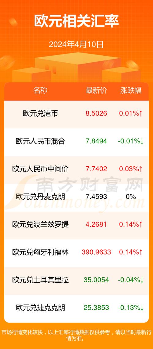 人民币对欧元汇率是什么意思