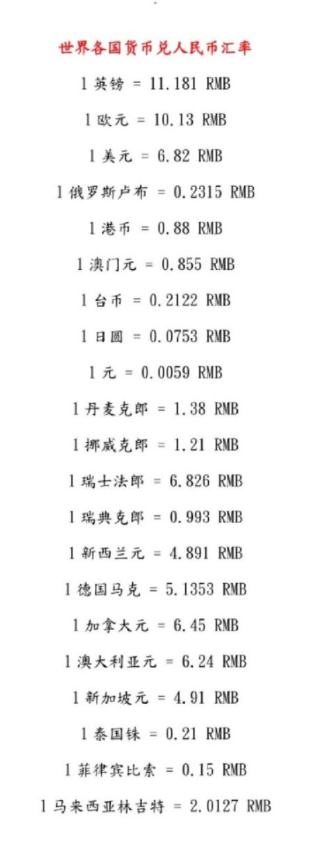 人民币对欧元汇率说明什么