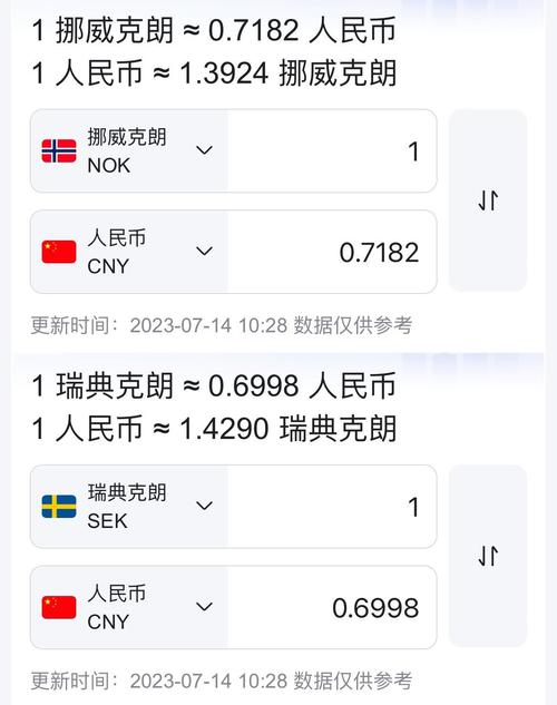 人民币欧元汇率受什么影响