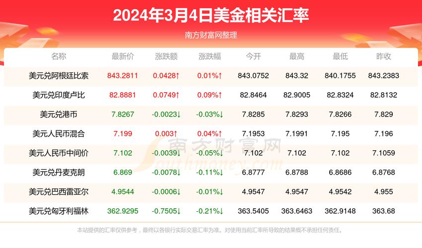 330美元等于多少人民币?