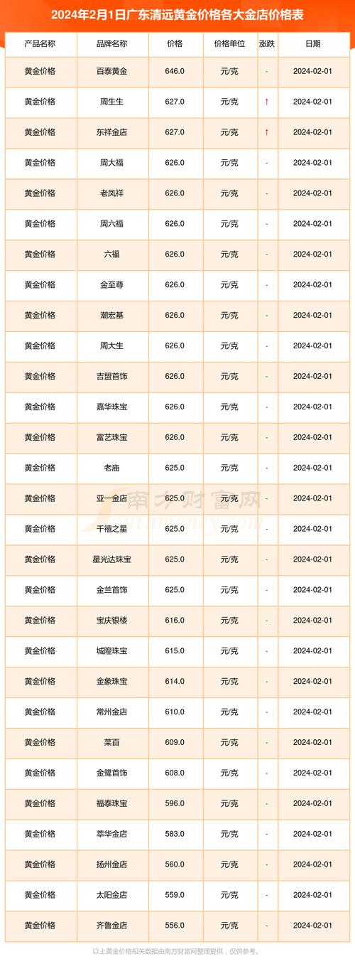 97年黄金价每克是多少钱