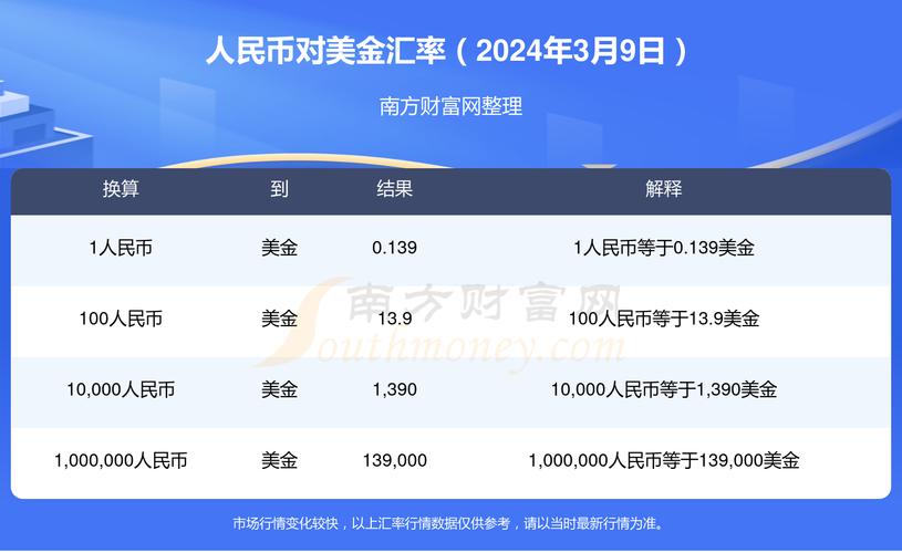 330美金是多少人民币
