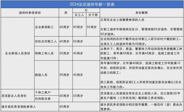 我是一名下岗职工,已有20年工龄,如果现在不交养老保险,到退休的年龄...