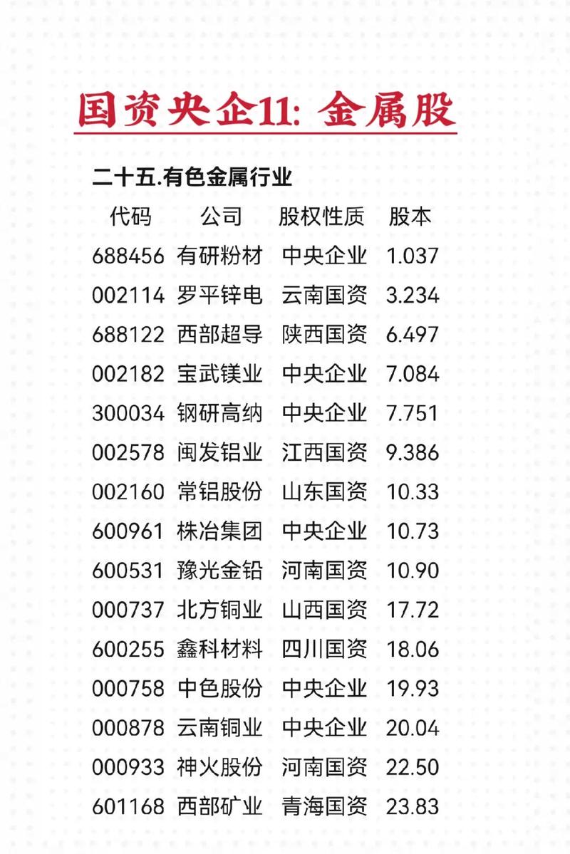 江西省板块股票有哪些