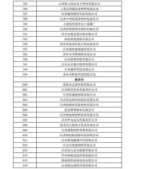 2021『2』022年度江西省“映山红”企业名单发布(附完整名单)