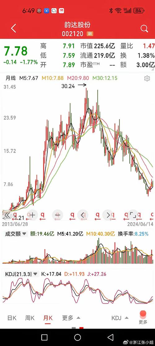快递股有哪些龙头股?