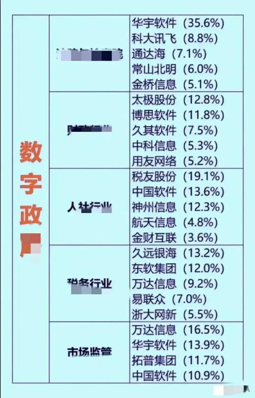数字经济龙头股有哪些