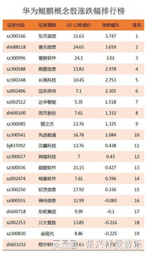 智能配送快递上市公司龙头股有哪些?
