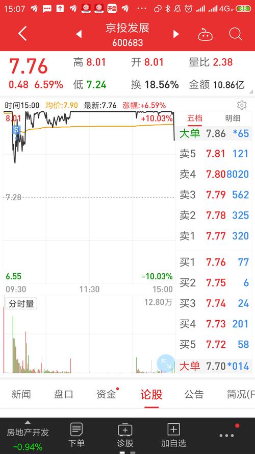 京投公司的股票代码是多少呢?