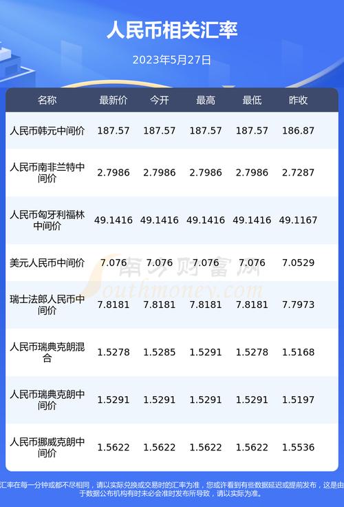 5000万韩币=多少人民币