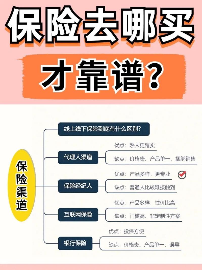 保险的销售模式叫什么