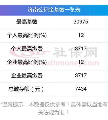 济南公积金缴存额度