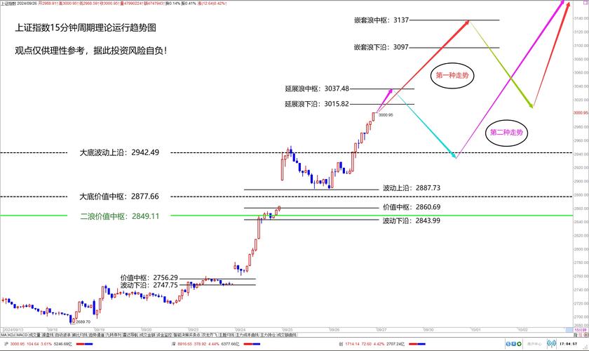 上证指数走势图上面的线代表什么意思?