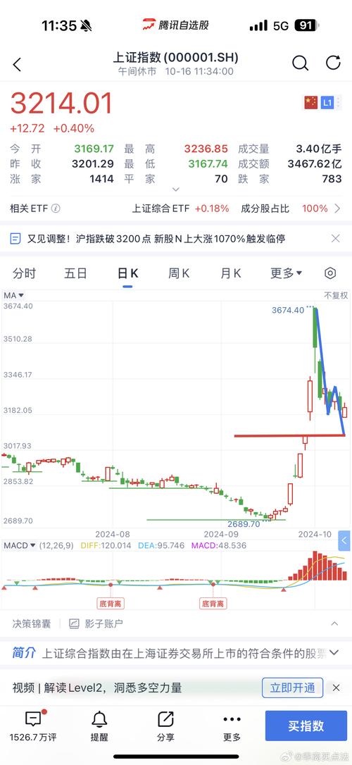 (如图)请问上证指数走势图中的黄线表示什么?