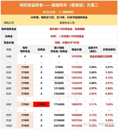 天安的幸福源礼享年金险哪有