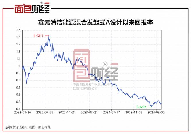 08年1元左右买入博时新兴成长,结果近来为止亏了一半,看基金的走势近几...