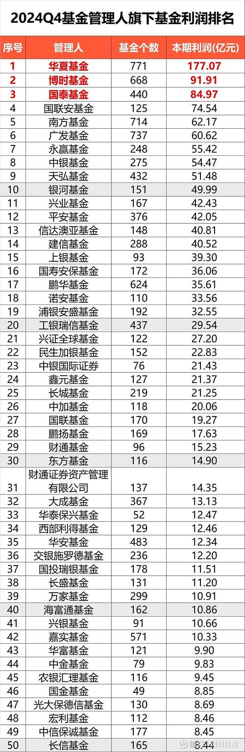 博时旗下哪些基金较好?