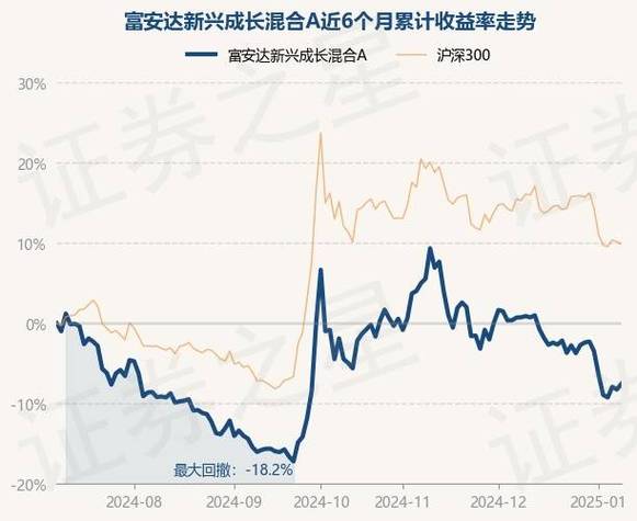 博时新兴成长基金的净值问题?