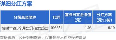 博时新兴基金分红几次