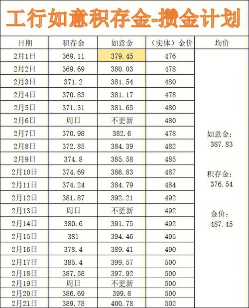 工商银行今日黄金价?