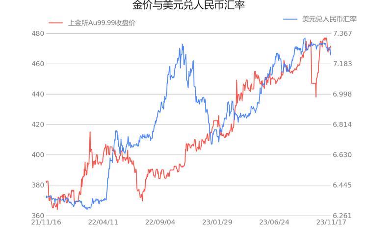 黄金走势和什么影响