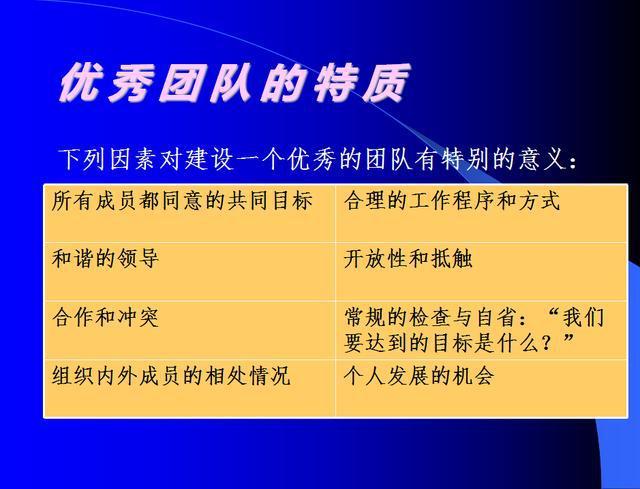 中钢吉炭的管理团队成员都有哪些?