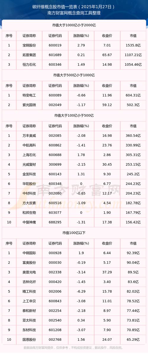 碳纤维龙头股有哪些?