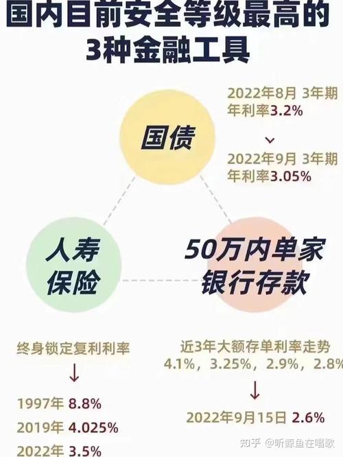 近来比较好的理财方式有哪些