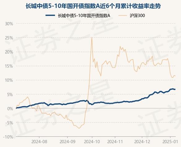 长城安心回报基金净值是多少