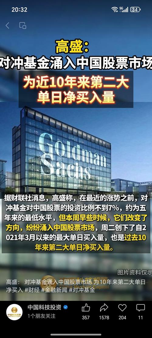 对冲基金经理是什么