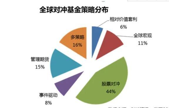 对冲基金都有什么岗位