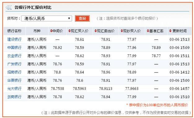 港元兑人民币汇率什么意思