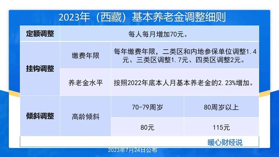 2024年北京居民养老金每月多少钱?2024北京城乡居民基础养老金标准