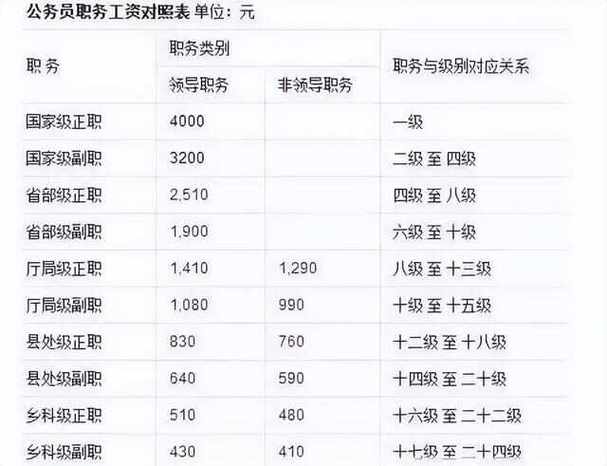北京退休金一览表