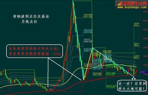 通达信帝纳波利黄金折返指标公式