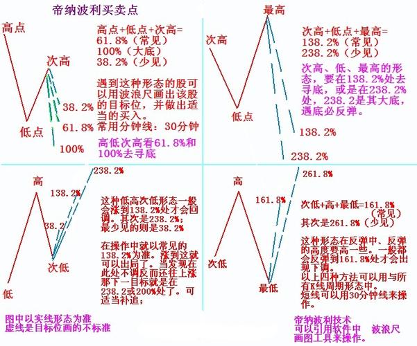 什么是帝纳波利交易法